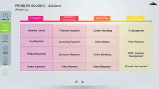 STRATEGY
FINANCE &
ECONOMICS
MARKETING
IT &
OPERATIONS
9
PROBLEM SOLVING – Solutions
(Partial List)
Product Expansion
Market Expansion
Financial Research
Accounting Research
Economic Research
Policy Research
Content Marketing
Sales Strategy
Online Marketing
Market Research
IT Management
Web Presence
SCM / Inventory
Management
1
ABOUT US
2
SERVICES
6
CONTACT
US
2
SERVICES
4
HOW WE
WORK?
3
WHY US?
5
WHAT
NEXT?
Revenue Growth
Cost Reduction
Process Improvement
 