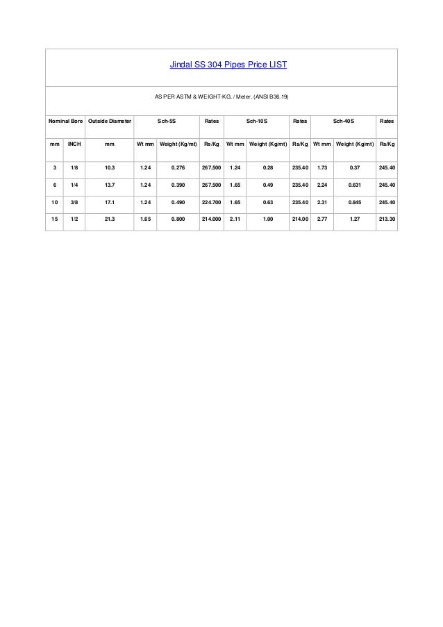 Jindal Stainless Steel Pipe Price List PDF