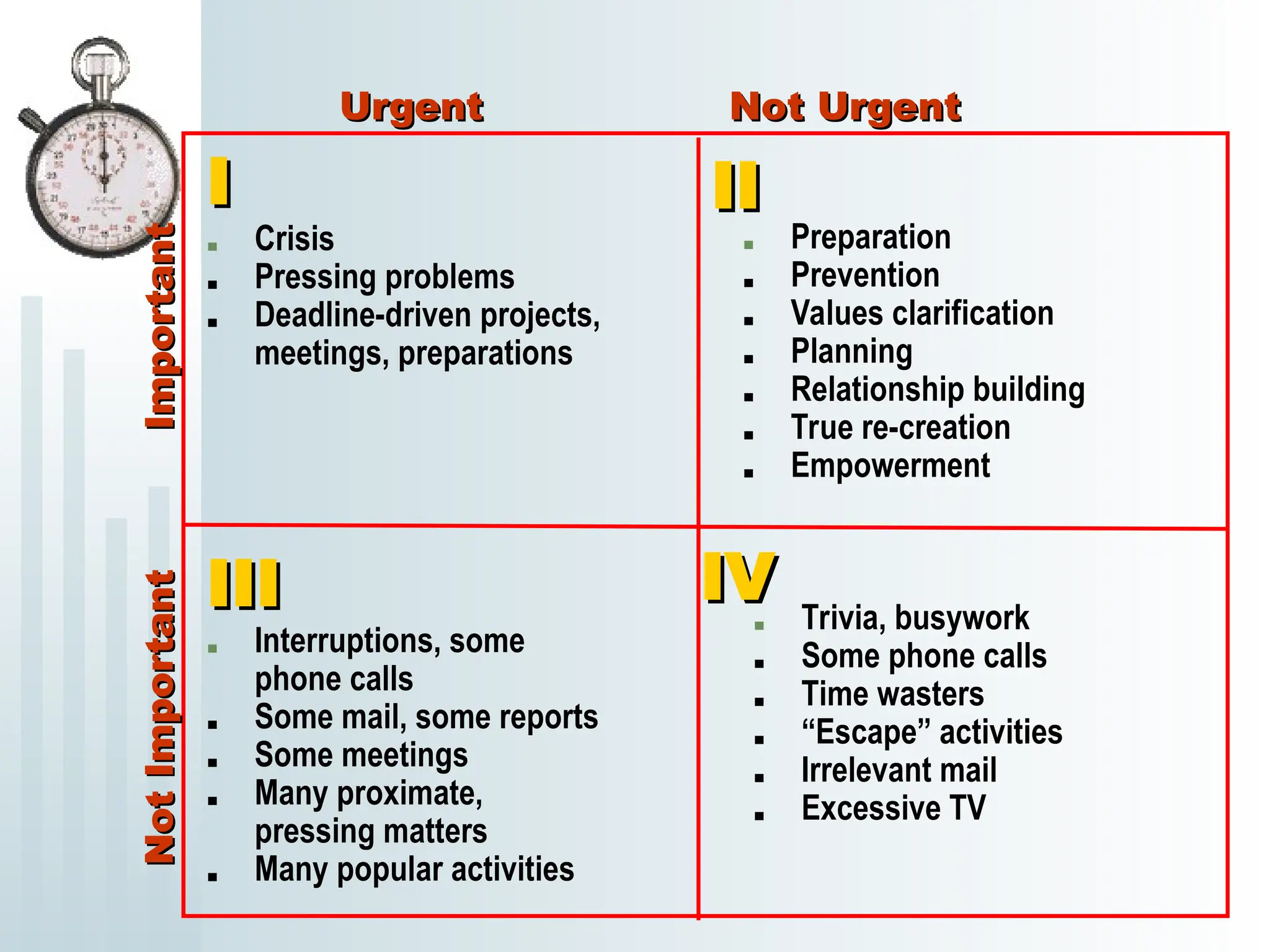 . Crisis
. Pressing problems
. Deadline-driven projects,
meetings, preparations
. Preparation
. Prevention
. Values clarification
. Planning
. Relationship building
. True re-creation
. Empowerment
. Interruptions, some
phone calls
. Some mail, some reports
. Some meetings
. Many proximate,
pressing matters
. Many popular activities
. Trivia, busywork
. Some phone calls
. Time wasters
. “Escape” activities
. Irrelevant mail
. Excessive TV
I
I II
II
III
III IV
IV
Urgent
Urgent Not Urgent
Not Urgent
Important
Important
Not
Important
Not
Important
 