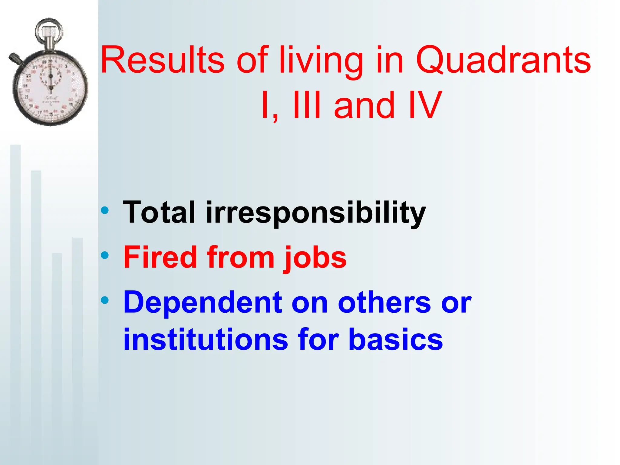 Results of living in Quadrants
I, III and IV
• Total irresponsibility
• Fired from jobs
• Dependent on others or
institutions for basics
 