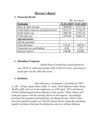 Director’s Report
 Financial Result:
(Rs. in crores)
Particular 31-03-2010 31-03-2011
Sales & other income 7,484.90 9,717.34
Profit before interest and depreciation 2,612.13 3,726.14
Profit before tax 1,907.50 2,753.36
Profit after tax 1,479.68 2,064.12
Appropriations:
Interim dividend - -
Final dividend 116.52 140.19
Corporate tax on dividend 4.28 3.75
General reserve 150.00 210.00
 Subsidiary Company:
Jindal Power Limited has closed financial
year 2010-11 with total income of Rs.3,564.35 crores and earned a
profit after tax Rs.2,001.60 crores.
 Dividend:
Your Directors recommend a dividend of 150%
i.e. Rs. 1.50 per equity share of Re. 1/- each. Stock Options under Series
III (Part III) will vest in the employees on 27th April, 2011 and shares
will be allotted against these Options in due course. These shares will
rank pari-passu with the existing shares in all respects. Accordingly,
provision for payment of dividend for the financial year 2010-11 has
also been made in respect of 7,40,625 equity shares being the maximum
number of shares that may be allotted on exercise of these Options.
 