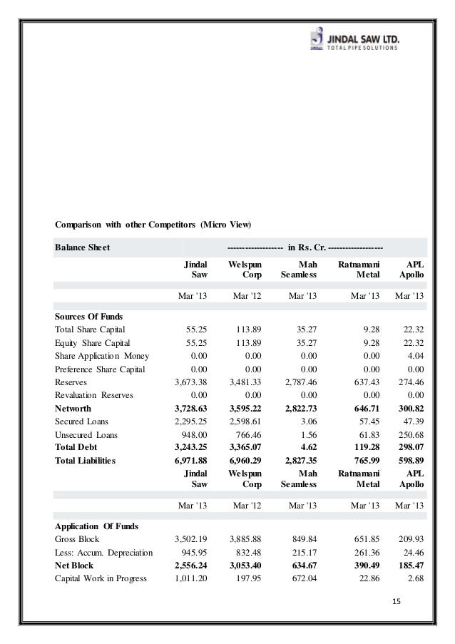 working capital on a balance sheet