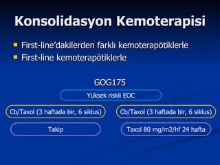 Konsolidasyon Kemoterapisi First-line’dakilerden farklı kemoterapötiklerle First-line kemoterapötiklerle GOG175 Yüksek riskli EOC Cb/Taxol (3 haftada bir, 6 siklus) Cb/Taxol (3 haftada bir, 6 siklus) Taxol 80 mg/m2/hf 24 hafta Takip 