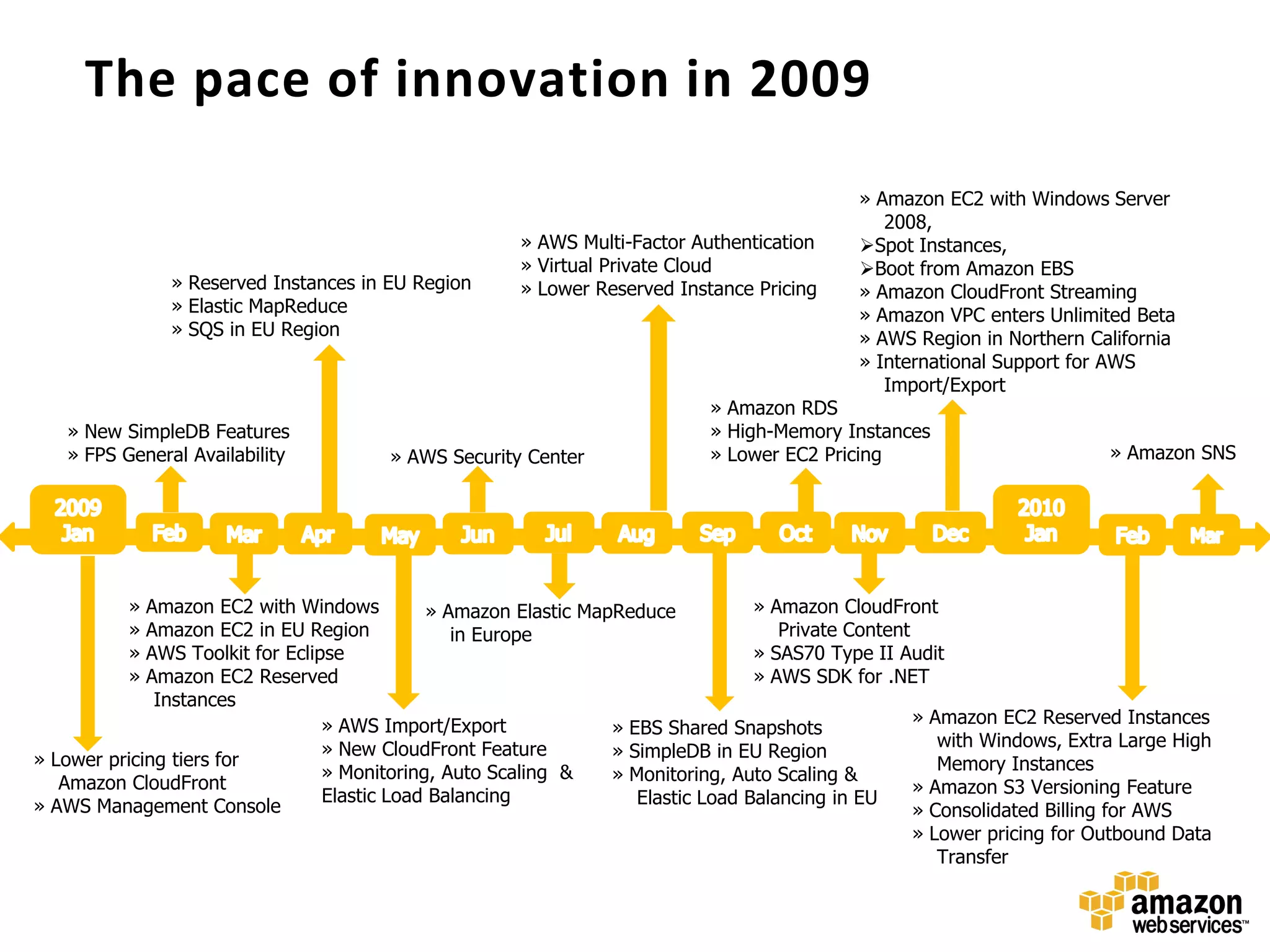 » Amazon EC2 with Windows Server     2008, Spot Instances, 
