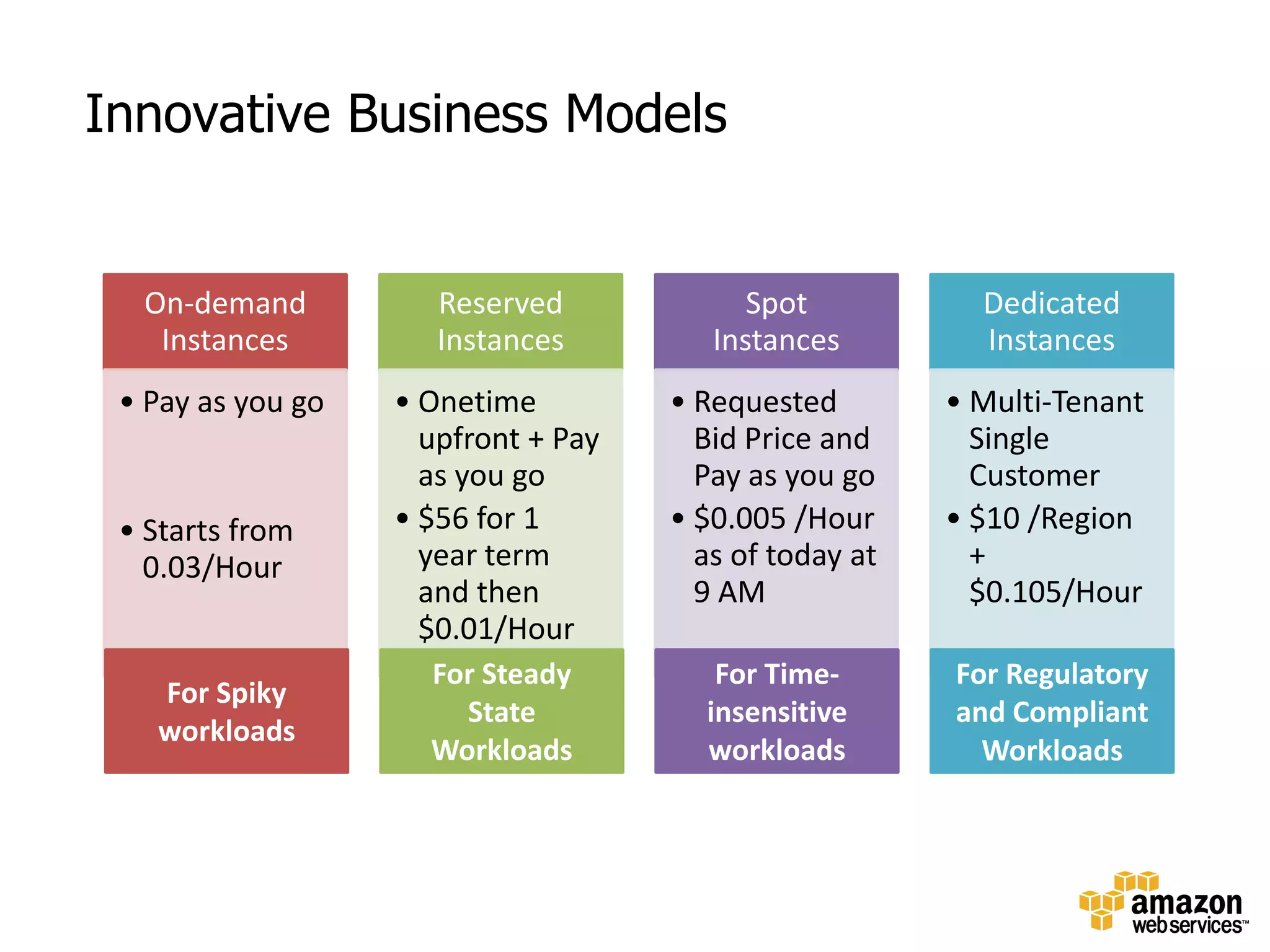 » Free Monitoring EC2» Amazon Route 53» PCI DSS Level 1 Certification» Mobile SDKs (Android, iPhone)» Large Object S3 Support» Florida POP» Import/Export APAC» Amazon SNS» Combined AWS Data Transfer Savings» Amazon EMR Bootstrap Actions» Amazon ELB Session Stickiness» Amazon RDS in EU» New Singapore Region» RDS Reserved» CloudFront Default Root» Startup Challenge 2010» CloudFront Invalidation» AWS Elastic Beanstalk» Amazon Simple Email Service» Improved AWS Support “Bronze”» Amazon CloudWatch Console» CloudFront HTTPS» NYC Edge Location» Lowers Pricing HTTP» AWS Import Export GA» Amazon SNS» Amazon S3 Console» Amazon EBS CloudWatch» Amazon RDS Read Replicas» Suse EC2 Linux» Amazon SNS Console» Amazon ELB HTTPS» AWS Free Tier» EMR Resizing Cluster» EMR JobFlow Debugging» Simple DB Consistent Reads» Simple DB Conditional Puts» VM Connector» Tokyo Region» AWS Support JP2010Jan2011JanJulSepOctDecAugNovFebMarAprJunMayFebMar» New VPC» Dedicated Instances» Windows2008 R2» Amazon S3 Lowered Pricing» CloudFront GA, SLA» S3 Multipart» GPGPU Instance Types» ISO27001/2 Certification» Amazon SQS Longer retention, Free TierAmazon S3 Bucket Policies» Amazon VPC IP Address» Cluster Compute Instances» Amazon S3 RRS Notifications» AWS Java SDK» Windows BYOL» Singapore Pop» CloudFront Private Streaming» Lowered Pricing EC2» AWS IAM» Amazon VPC Console» Micro Instances» Amazon Linux AMI» Amazon EC2 Tagging, Filtering, Idempotency, » Oracle Certified AWS» AWS PHP SDK» AWS CloudFormation» Amazon S3 Static Websites» AWS IAM Website Login» Paris Edge Location» Amazon EC2 Reserved Instances     with Windows, Extra Large High     Memory Instances» Amazon S3 Versioning Feature» Consolidated Billing for AWS» Lower pricing for Outbound Data     Transfer» VPC in EU» Amazon RDS in US-west» Amazon CloudFront Access Logs» Amazon RDS Multi-AZ» Amazon S3 RRS» Amazon RDS ConsoleAnd pace accelerates in 2010….
