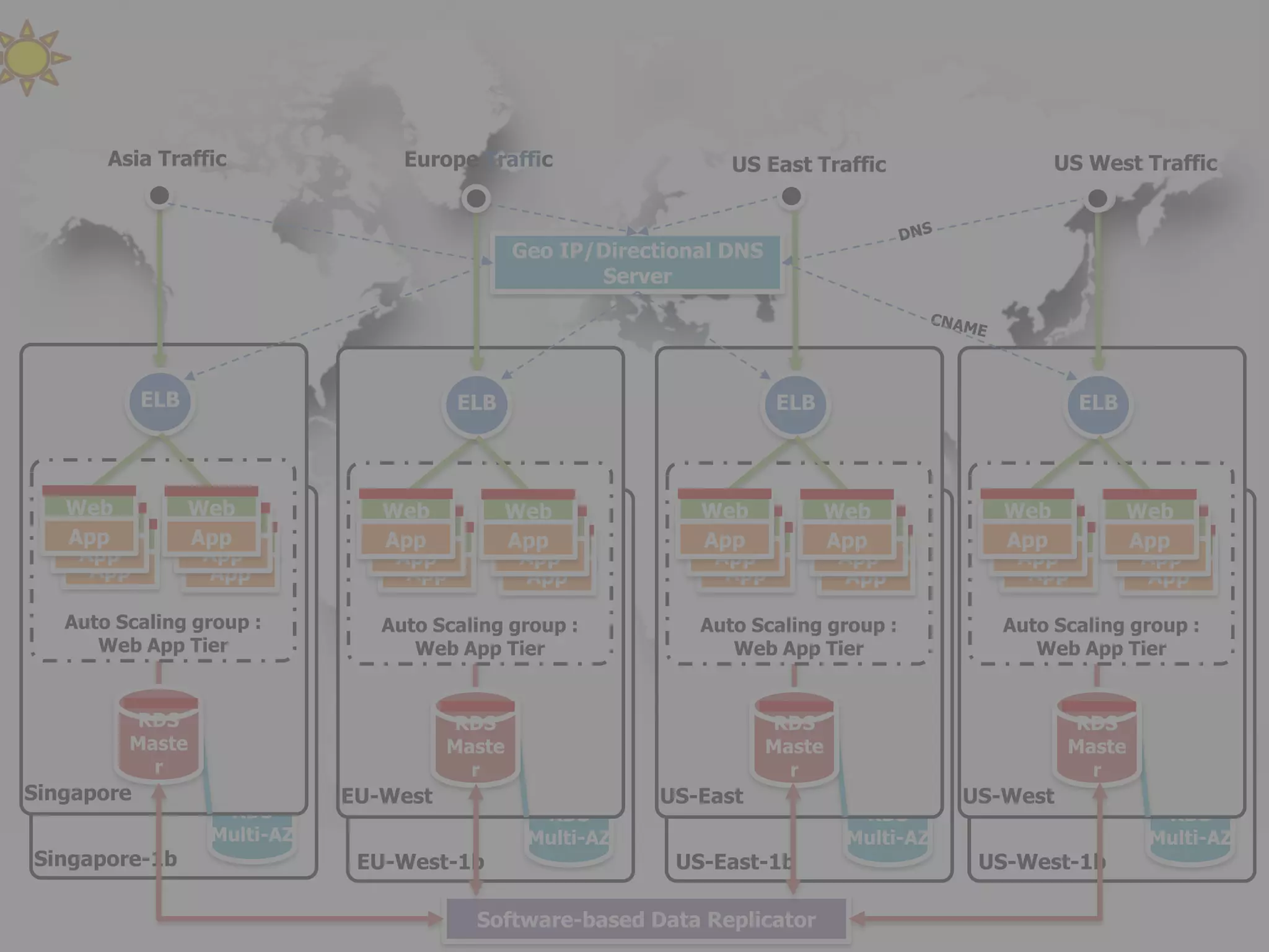 US West(Northern California)US East(Northern Virginia)Europe West(Dublin)Asia Pacific Region(Singapore)Asia Pacific Region(Japan)Ashburn, Dallas, Los Angeles, Miami, Newark, Palo Alto, Seattle, St. Louis, Amsterdam, Dublin, Frankfurt, London, Hong Kong, Singapore, TokyoAmazon CloudFrontEdge Locations
