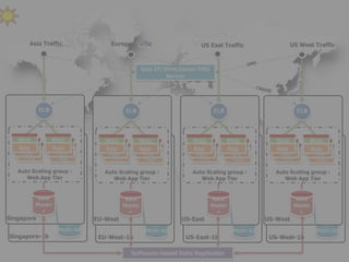US West(Northern California)US East(Northern Virginia)Europe West(Dublin)Asia Pacific Region(Singapore)Asia Pacific Region(Japan)Ashburn, Dallas, Los Angeles, Miami, Newark, Palo Alto, Seattle, St. Louis, Amsterdam, Dublin, Frankfurt, London, Hong Kong, Singapore, TokyoAmazon CloudFrontEdge Locations