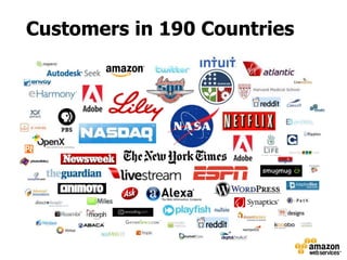 Customers in 190 Countries