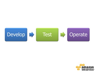 Develop   Test   Operate
 