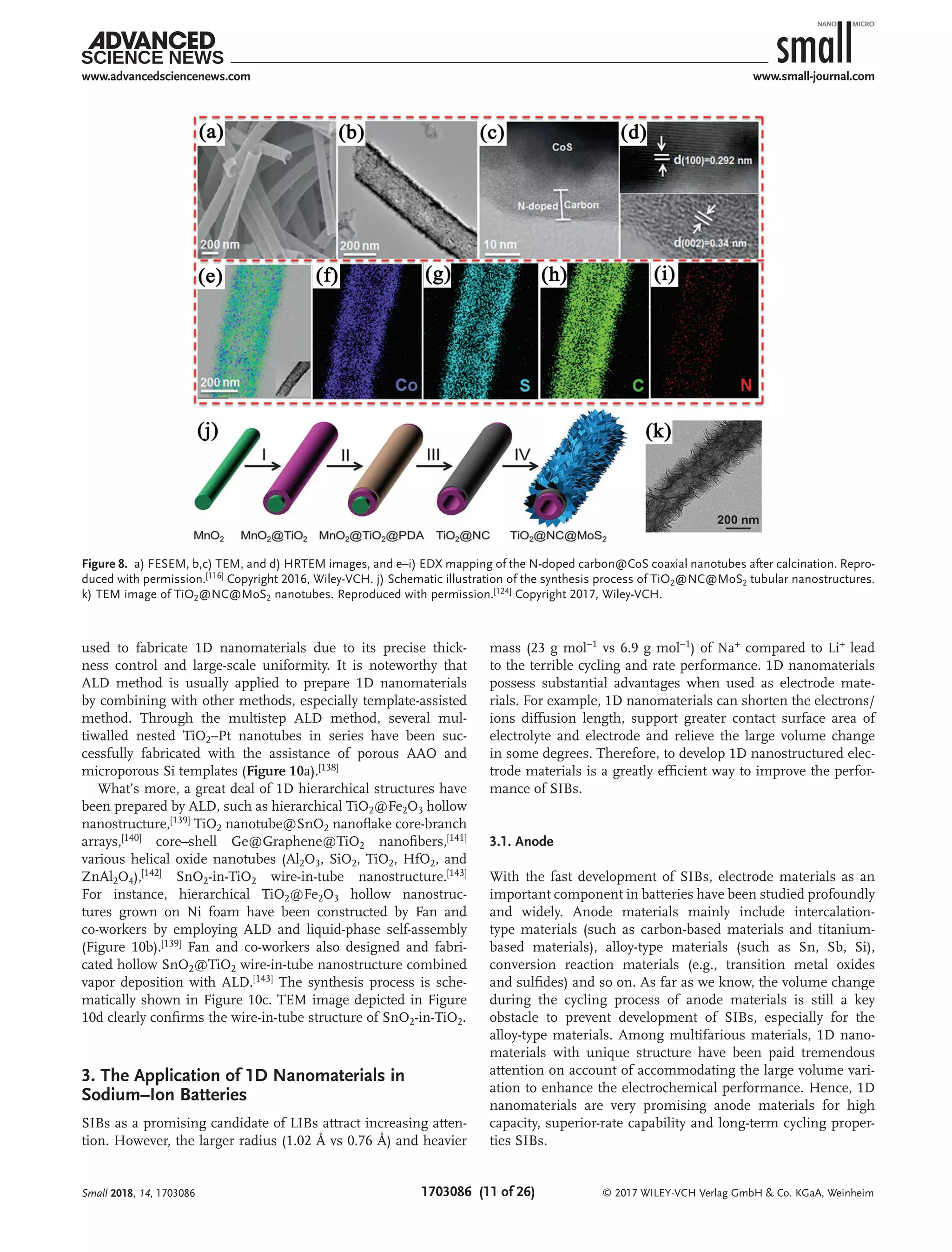 1D Nanomaterials: Design, Synthesis, and Applications in Sodium–Ion ...