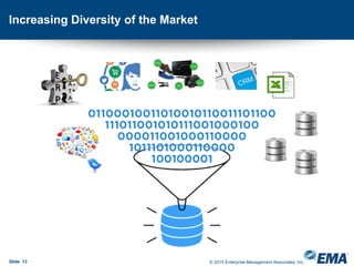 Increasing Diversity of the Market
Slide 13 © 2015 Enterprise Management Associates, Inc.
 