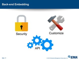 Back-end Embedding
Slide 17 © 2015 Enterprise Management Associates, Inc.
API
Security Customize
 