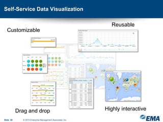 Self-Service Data Visualization
Slide 20 © 2015 Enterprise Management Associates, Inc.
Customizable
Drag and drop Highly interactive
Reusable
 