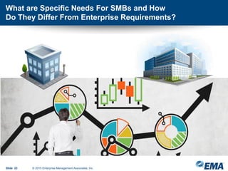 What are Specific Needs For SMBs and How
Do They Differ From Enterprise Requirements?
Slide 23 © 2015 Enterprise Management Associates, Inc.
 