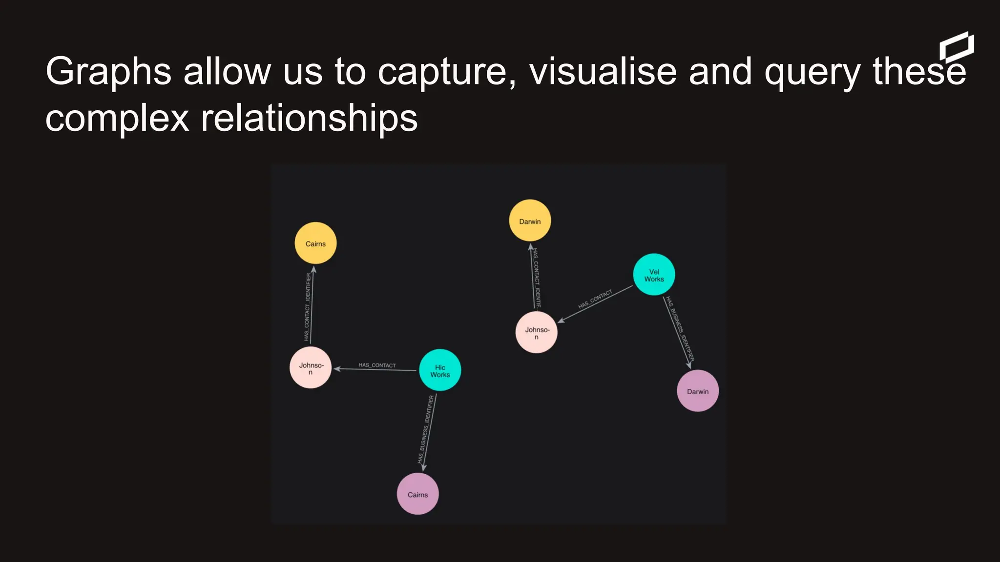 ● Identity resolution
● through graphs
Jin Foo
Head of Data & Analytics
Prospa
Graphs allow us to capture, visualise and query these
complex relationships
 