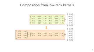 Architecture Design for Deep Neural Networks II | PDF