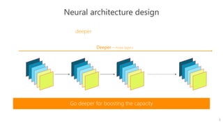 Architecture Design for Deep Neural Networks II | PDF