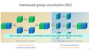 Architecture Design for Deep Neural Networks II | PDF