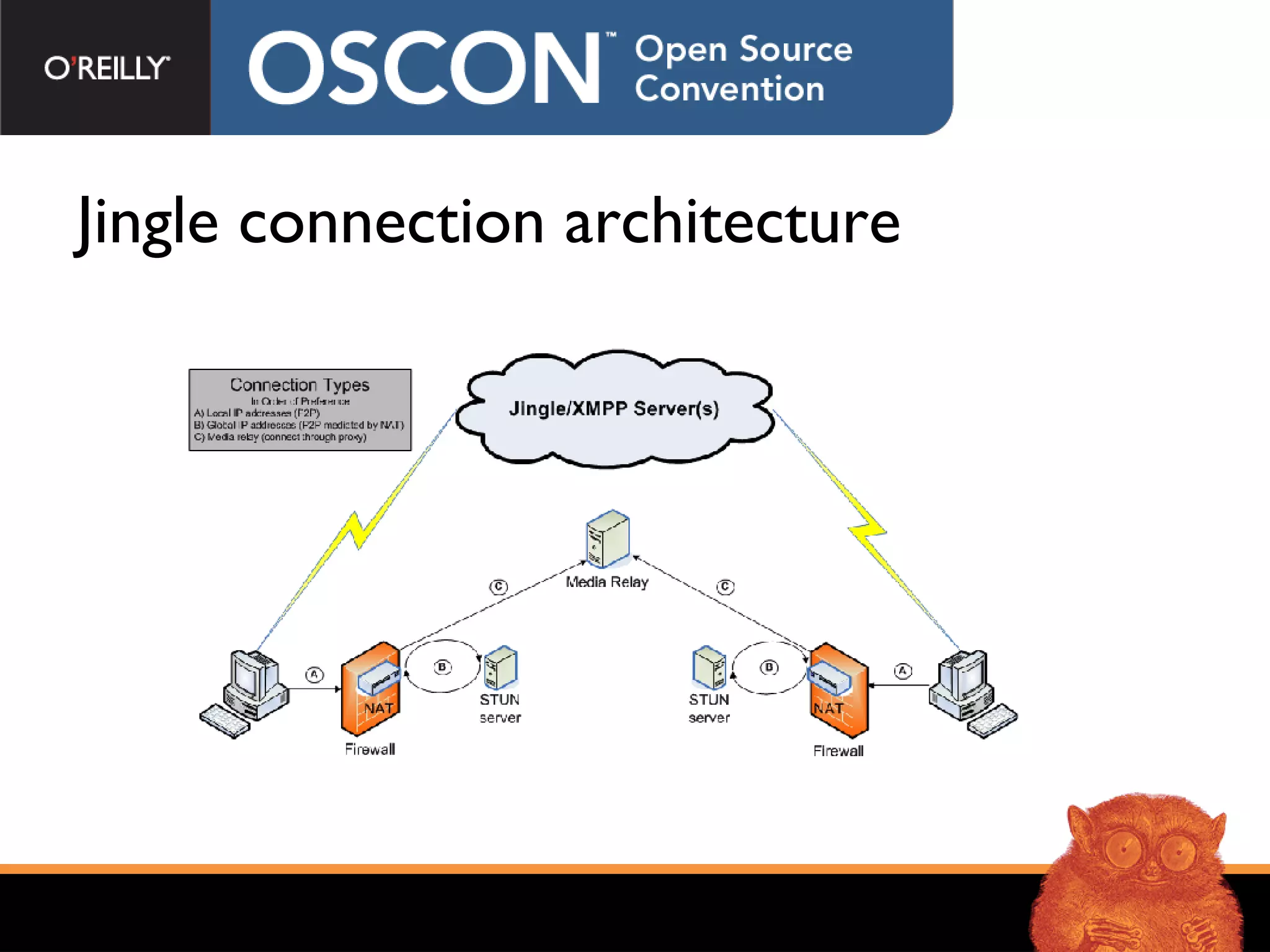 Jingle connection architecture 