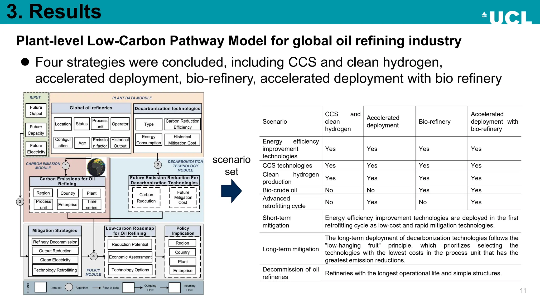 The plant-level decarbonization pathways and mitigation cost of global ...