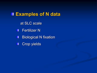 Examples of N data
at SLC scale
Fertilizer N
Biological N fixation
Crop yields
 