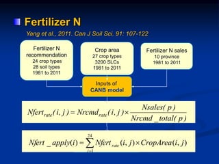 Fertilizer N
recommendation
24 crop types
28 soil types
1981 to 2011
Inputs of
CANB model
Adjust fertilizer N rate to equal the total provincial N sale
Calculate total fertilizer N
application
Crop area
27 crop types
3200 SLCs
1981 to 2011
Fertilizer N sales
10 province
1981 to 2011
)p(total_Nrcmd
)p(Nsales
)j,i(Nrcmd)j,i(Nfert raterate 
Fertilizer N
Yang et al., 2011. Can J Soil Sci. 91: 107-122


24
1
),(),()(_
j
rate jiCropAreajiNfertiapplyNfert
 