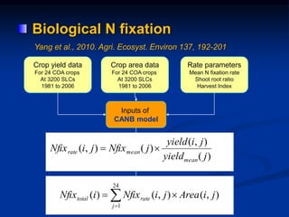 Crop yield data
For 24 COA crops
At 3200 SLCs
1981 to 2006
Inputs of
CANB model
N fixation rate
adjustment
N fixation
calculation
Crop area data
For 24 COA crops
At 3200 SLCs
1981 to 2006
Rate parameters
Mean N fixation rate
Shoot root ratio
Harvest Index


24
1
),(),()(
j
ratetotal jiAreajiNfixiNfix
)(
),(
)(),(
jyield
jiyield
jNfixjiNfix
mean
meanrate 
Biological N fixation
Yang et al., 2010. Agri. Ecosyst. Environ 137, 192-201
 