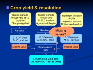 Statics Canada
Annual yield
At 65 Canadian
Agricultural Region
12 COA crops
At 65 CAR scale
Re-class
Downscale to
SLC
Statics Canada
Annual yield at 10
province
71crop+veg+fruit
21 COA crops
At 10 province
Re-class
Missing value
24 COA crop yield data
At 3200 SLC (1981 to 2006)
Yield from literature
Alfalfa
Improved pasture
Unimproved pasture
Missing value
3 COA crops
At 10 Province
Crop yield & resolution
Missing
values?
 