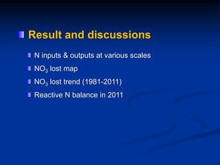 Result and discussions
N inputs & outputs at various scales
NO3 lost map
NO3 lost trend (1981-2011)
Reactive N balance in 2011
 