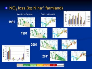 NO3 loss (kg N ha-1 farmland)
1981
1991
2001
2011
Western Canada Eastern Canada
 