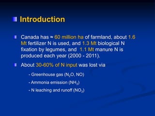 Canada has ≈ 60 million ha of farmland, about 1.6
Mt fertilizer N is used, and 1.3 Mt biological N
fixation by legumes, and 1.1 Mt manure N is
produced each year (2000 - 2011).
About 30-60% of N input was lost via
- Greenhouse gas (N2O, NO)
- Ammonia emission (NH3)
- N leaching and runoff (NO3)
Introduction
 