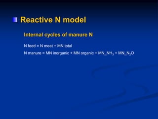 Reactive N model
N feed = N meat + MN total
N manure = MN inorganic + MN organic + MN_NH3 + MN_N2O
Internal cycles of manure N
 