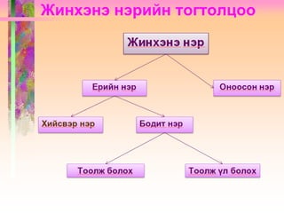 Жинхэнэ нэрийн тогтолцоо

 