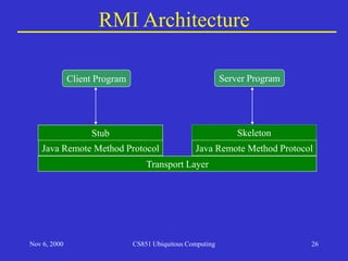 Nov 6, 2000 CS851 Ubiquitous Computing 26
RMI Architecture
Client Program Server Program
Stub Skeleton
Java Remote Method Protocol
Transport Layer
Java Remote Method Protocol
 