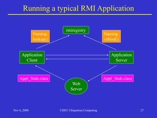 Nov 6, 2000 CS851 Ubiquitous Computing 27
Running a typical RMI Application
rmiregistry
Application
Client
Application
Server
Appl_Stub.class
Web
Server
Appl_Stub.class
Naming.
rebind()
Naming.
lookup()
 