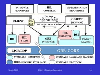 Nov 6, 2000 CS851 Ubiquitous Computing 36
 