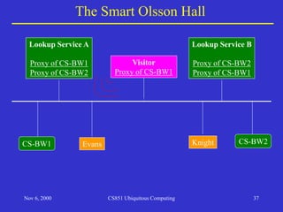 Nov 6, 2000 CS851 Ubiquitous Computing 37
The Smart Olsson Hall
Lookup Service A
Proxy of CS-BW1
Proxy of CS-BW2
Lookup Service B
Proxy of CS-BW1
Proxy of CS-BW2
CS-BW1 CS-BW2
Evans Knight
Lookup Service A
Proxy of CS-BW1
Lookup Service B
Proxy of CS-BW2
Lookup Service A
Proxy of CS-BW1
Proxy of CS-BW2
Lookup Service B
Proxy of CS-BW2
Proxy of CS-BW1
Visitor
Visitor
Proxy of CS-BW1
 
