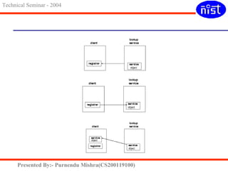 Technical Seminar - 2004 
Presented By:- Purnendu Mishra(CS200119100) 
 