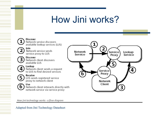 Jini+presentation | PPT
