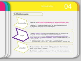 04SEGMENTAL
3. Hidden game
Pre-study on http://www.teachingenglish.org.uk/article/phonemic-chart
Especially try to exercise vowel sounds /ei/ and consonant sound /z/
Ex) eight rain face plate / races lose crazy rise
1.Give each students a puzzle and explain that the name of the four members of the
family in the picture are hidden in the columns of words beside them
2.To find the name, it is necessary to find the common sound that all words in each
column contain, then put these sound below each column. Or they will have to note it by
underlining it in the words.
3.If necessary, provide a ‘menu’ of possible name of characters such as:
Susan Michael Charles Tony Jean Julian Shelia Sally Matthew Joan
Teacher can make other versions of this puzzle using other names or
words or note sound it contains.
Students also could make their own versions for their classmates to solve
preparation
steps
utilization
 