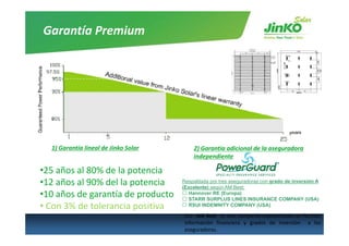Garantía Premium




    1) Garantía lineal de Jinko Solar
     )                                      2) Garantía adicional de la aseguradora 
                                             )                             g
                                            independiente  

•25 años al 80% de la potencia
•12 años al 90% del la potencia
     ñ    l %d ll             i         Respaldada por tres aseguradoras con grado de inversión A
                                        (Excelente) según AM Best:
•10 años de garantía de producto          Hannover RE (Europa)
                                          STARR SURPLUS LINES INSURANCE COMPANY (USA)
• Con 3% de tolerancia positiva
  Con 3% de tolerancia                    RSUI INDEMNITY COMPANY (USA)
                                            SU               CO        (US )

                                        N.b. AM Best es una compañía especializada en facilitar
                                        información financiera y grados de inversión a las
www.jinkosolar.com                                                                   21
                                        aseguradoras.
 
