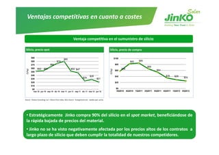Ventajas competitivas en cuanto a costes


                                                                Ventaja competitiva en el sumunistro de silicio

 Silicio, precio spot                                                                                      Silicio, precio de compra

          $90                                                                                                       $100
                                                   $80
          $80                             $74                                                                                    $82   $85
                                                                                                                                       $
          $70                    $64                                                                                 $80
                                                                                                                                             $66
          $60   $52     $53                                 $52 $47                                                        $58
 ($/kg)




                                                                                                           ($/kg)
                                                                                                                     $60                            $54
          $50
          $40                                                                                                                                              $35
                                                                                     $28                             $40                                         $29
                                                                            $24                                                                                         $25
          $30                                                                                  $21
          $20                                                                                                        $20
          $10
           $0                                                                                                         $0
            mar 10 jun 10 sep 10 dic 10 mar 11 jun 11 sep 11 dic 11 mar 12 jun 12                                     3Q2010 4Q2010 1Q2011 2Q2011 3Q2011 4Q2011 1Q2012 2Q2012



Source:  Photon Consulting, LLC—Silicon Price Index, 2011 Source:  Energytrend.com ‐ weekly spot  prices




 • Estratégicamente Jinko compra 90% del silicio en el spot market, beneficiándose de
 la rápida bajada de precios del material.
 • Jinko no se ha visto negativamente afectada por los precios altos de los contratos a
 largo plazo de silicio que deben cumplir la totalidad de nuestros competidores.
 