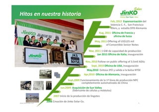 Hitos en nuestra historia
                                                                             Feb, 2012  Esponsorización del 
                                                                             Valencia C. F.,  San Francisco 
                                                                             49ers, y  estadio DFB Alemania
                                                                   Aug, 2011  Oficina de Francia y
                                                                               oficina de Suiza
                                                               May, 2011 Offering of US$125 mil
                                                                        of Convertible Senior Notes

                                                          Mar, 2011 1 GW de capacidad de producción
                                                                 Jan 2011 Oficina de Italia, inauguración

                                                        Nov, 2010 Follow‐on public offering of 3.5mil ADSs 
                                                             Sept, 2010 Oficina de USA, inauguración
                                                         May,2010 Exitosa IPO y salida a la bolsa NYSE
                                                    Apr,2010 Oficina de Alemania, inauguración

                                       Sept,2009 Funcionamiento de la 1ª línea de producción NPC 
                                         p,                                       p
                                                  completemente automatizada de China
                                Jun,2009 Acquisición de Sun Valley 
                                         (fabricante de células y módulos)
                          2007 Inicio de la producción de lingotes

www.jinkosolar.com
                     2006 Creación de Jinko Solar Co.                                                4
 