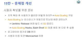 15만 – 문제점 개선
사용자 확보를 위한 준비
• 지역 확대 후 사용자가 몰리면 어떻게 하지? -> Auto Scaling 구성
• Auto Scaling 는 인스턴스가 자동으로 뜨는데 버전 관리는?
-> Jenkins Release 버전 빌드 시 S3 업로드
-> Auto Scaling Hooks, Bash Shell S3 최종 배포 본 다운 후 실행
• 로그데이터 증가로 DB 분리
• 사용자 인증 토큰 Memcached 저장
 