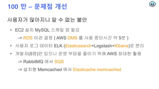 100 만 – 문제점 개선
사용자가 많아지니 알 수 없는 불안
• EC2 설치 MySQL 스케일 업 필요
-> RDS 이관 결정 ( AWS DMS 를 사용 중단시간 약 5분 )
• 사용자 로그 데이터 ELK (Elasticsearch+Logstash+Kibana)로 분리
• 개발자(5명)만 있으니 운영 부담을 줄이기 위해 AWS 최대한 활용
-> RabbitMQ 에서 SQS
-> 설치형 Memcached 에서 Elasticache memcached
 