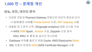 1,000 만 – 문제점 개선
• 다양한 치팅과 Payment Gateway 연동으로 보안의 중요성 인식
-> 결제/충전 서버를 Private Subnet 으로, NAT Gateway 사용
• 대용량 로그 분석 시작. GA(google analytics) 대체 시스템 구성
-> AWS EMR Spark , Kinesis 구성, Zeppelin 으로 분석
DAU, MAU 등 통계 등 실시간 모니터링
• Database 부하를 줄이기 위해 Cache. AWS Elasticache Redis
• SSL 인증서 만료로 ACM (AWS Certificate Manager) 사용
성능, 보안, 데이터 분석
 
