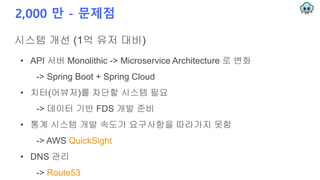 2,000 만 - 문제점
• API 서버 Monolithic -> Microservice Architecture 로 변화
-> Spring Boot + Spring Cloud
• 치터(어뷰저)를 차단할 시스템 필요
-> 데이터 기반 FDS 개발 준비
• 통계 시스템 개발 속도가 요구사항을 따라가지 못함
-> AWS QuickSight
• DNS 관리
-> Route53
시스템 개선 (1억 유저 대비)
 