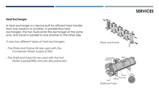 Heat Exchanger
A heat exchanger is a device built for efficient heat transfer
from one medium to another. In parallel-flow heat
exchangers, the two fluids enter the exchanger at the same
end, and travel in parallel to one another to the other side.
It uses two different types of heat exchangers:
- The Plate and Frame HX are used with the
Condenser Water Supply (CWS)
- The Shell and Tube HX are used with the Hot
Water Supply(HWS) and are also pressurers.
SERVICES
Plate and Frame
Shell and Tube
 