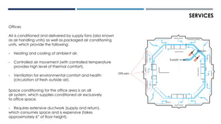 Offices
Air is conditioned and delivered by supply fans (also known
as air handling units) as well as packaged air conditioning
units, which provide the following:
- Heating and cooling of ambient air.
- Controlled air movement (with controlled temperature
provides high level of thermal comfort).
- Ventilation for environmental comfort and health
(circulation of fresh outside air).
SERVICES
Space conditioning for the office area is an all
air system, which supplies conditioned air exclusively
to office space.
- Requires extensive ductwork (supply and return),
which consumes space and is expensive (takes
approximately 6” of floor height).
Return
Supply
Diffusers
 