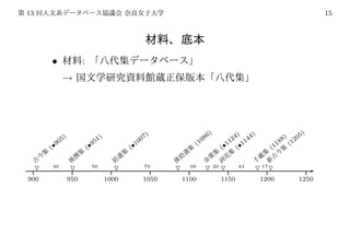 13                                                                                                                                                       15




                   •                     :
                          →




                                                                              )                             )           )   )                      5)
                           )                         )                      07                            86          24 144                 8) 120
                         05                        51                      0                           (1
                                                                                                         0           1                    8 (
                   (   •9                    (   •9                  (   •1                                      ( •1 ( •1           ( 11
              =8                      q=
                                        8
                                                                =8                      0d   =8                =8 =8                      =8
         E :#                       e@                      &0d                     e=&                      MU l2V             =8 78E:#
     8                          8                          =                       8                      6b     ;           @i: ?
                   46                             56                         79                   38            20          44       17
     ¡




                                ¡




                                                           ¡




                                                                                   ¡



                                                                                                          ¡

                                                                                                                     ¡




                                                                                                                                 ¡

                                                                                                                                          ¡
900                            950                       1000               1050       1100                          1150            1200         1250
 